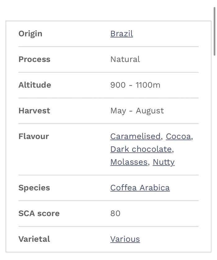 Brazil Santos Single Origin Coffee - 1kg Bag