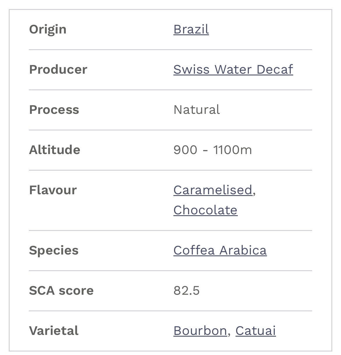 Brazil  Swiss Water Decaf Coffee - Beans or Ground 200gr